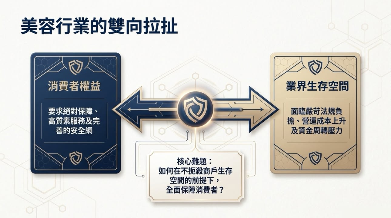 業界自律機制資訊圖 2